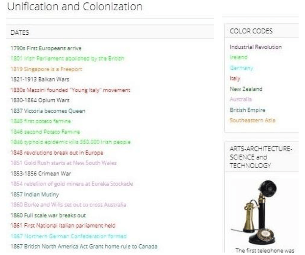 History and Geography Projects